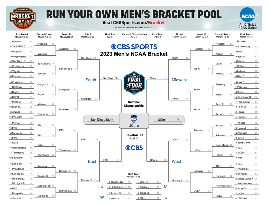 March Madness